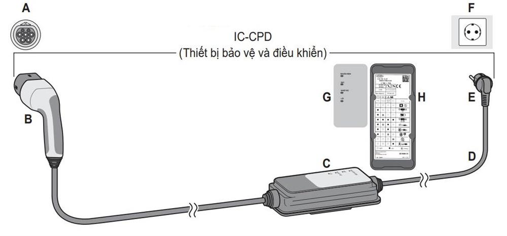Tổng quan về bộ sạc xe điện